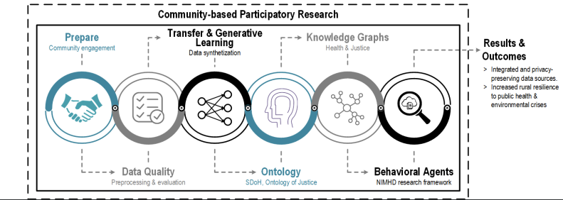 Project overview diagram