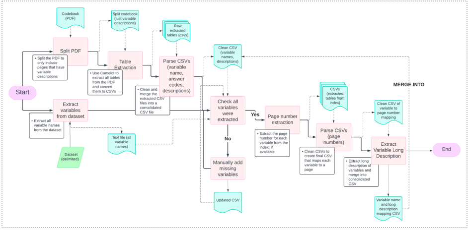 Overview diagram